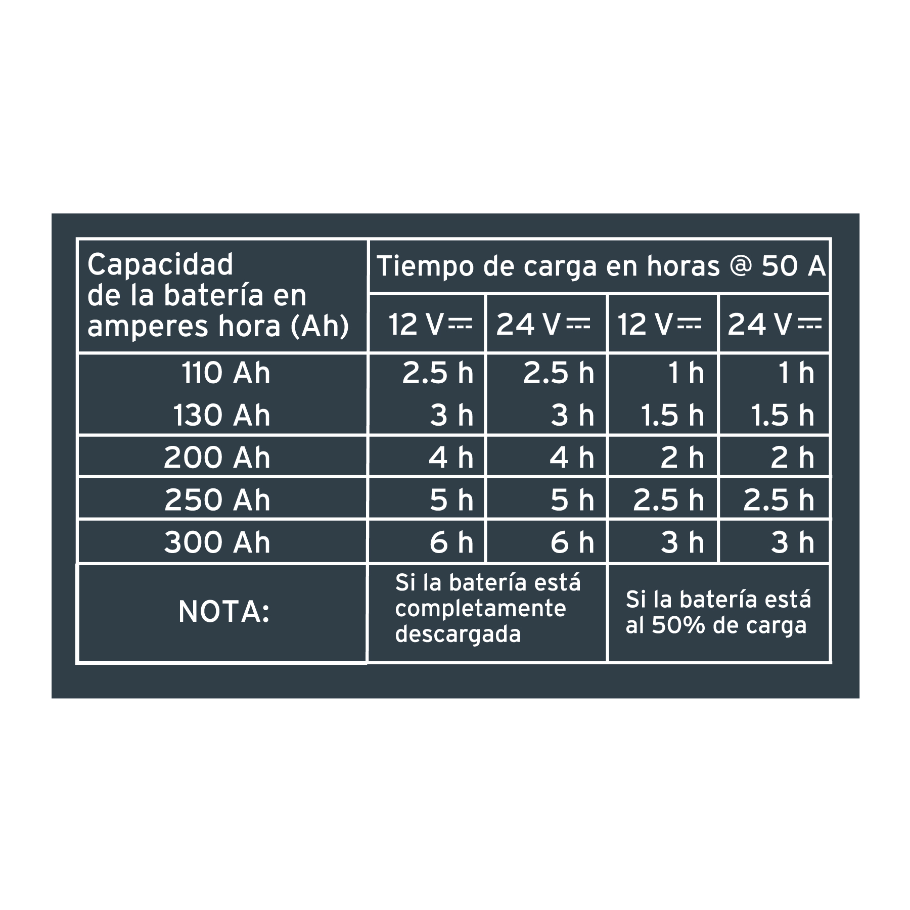 Cargador de baterías 320 A, 12 y 24 V - Image 3
