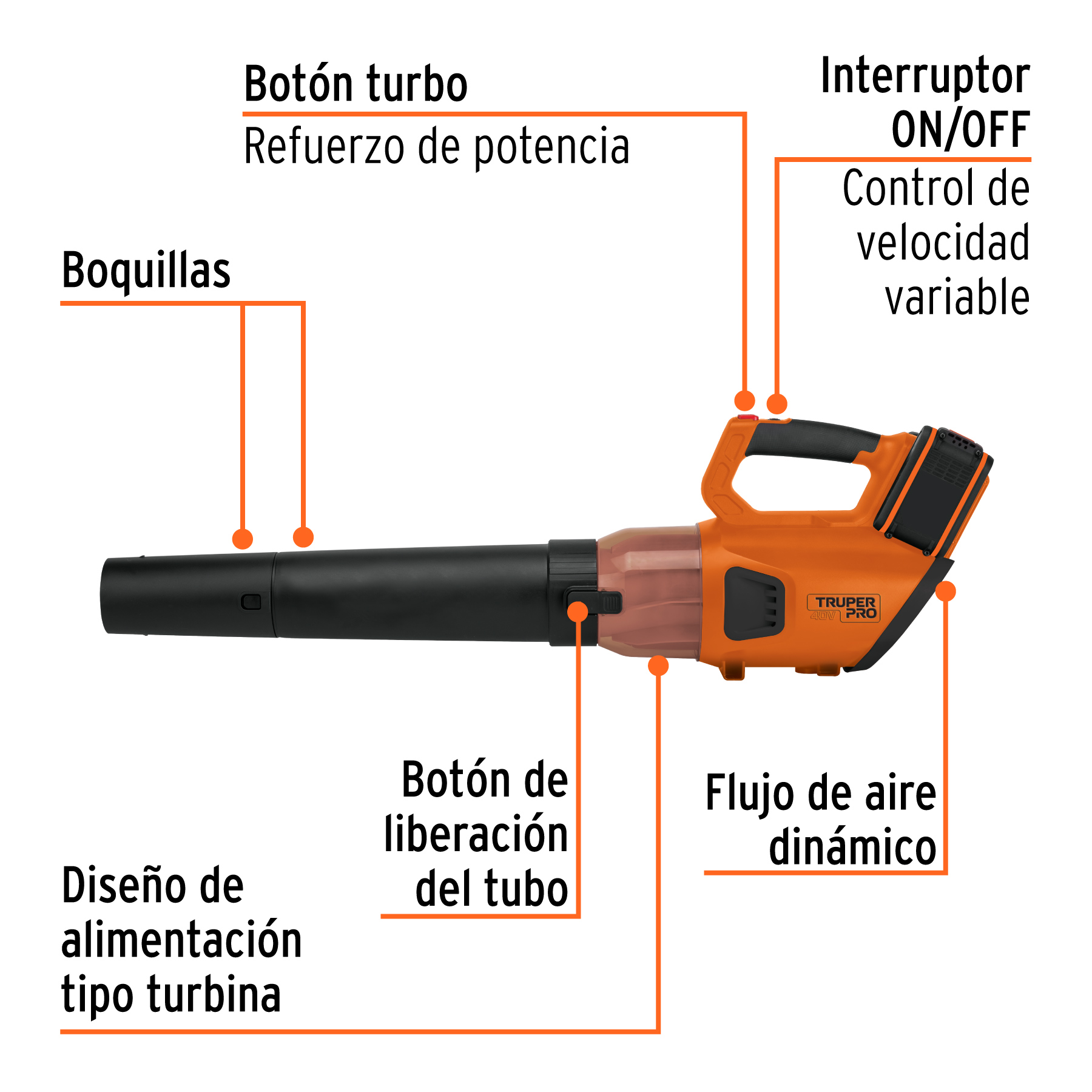 Sopladora inalámbrica 40V, 2 baterías 2Ah, 1 carg.dual, PRO - Image 4
