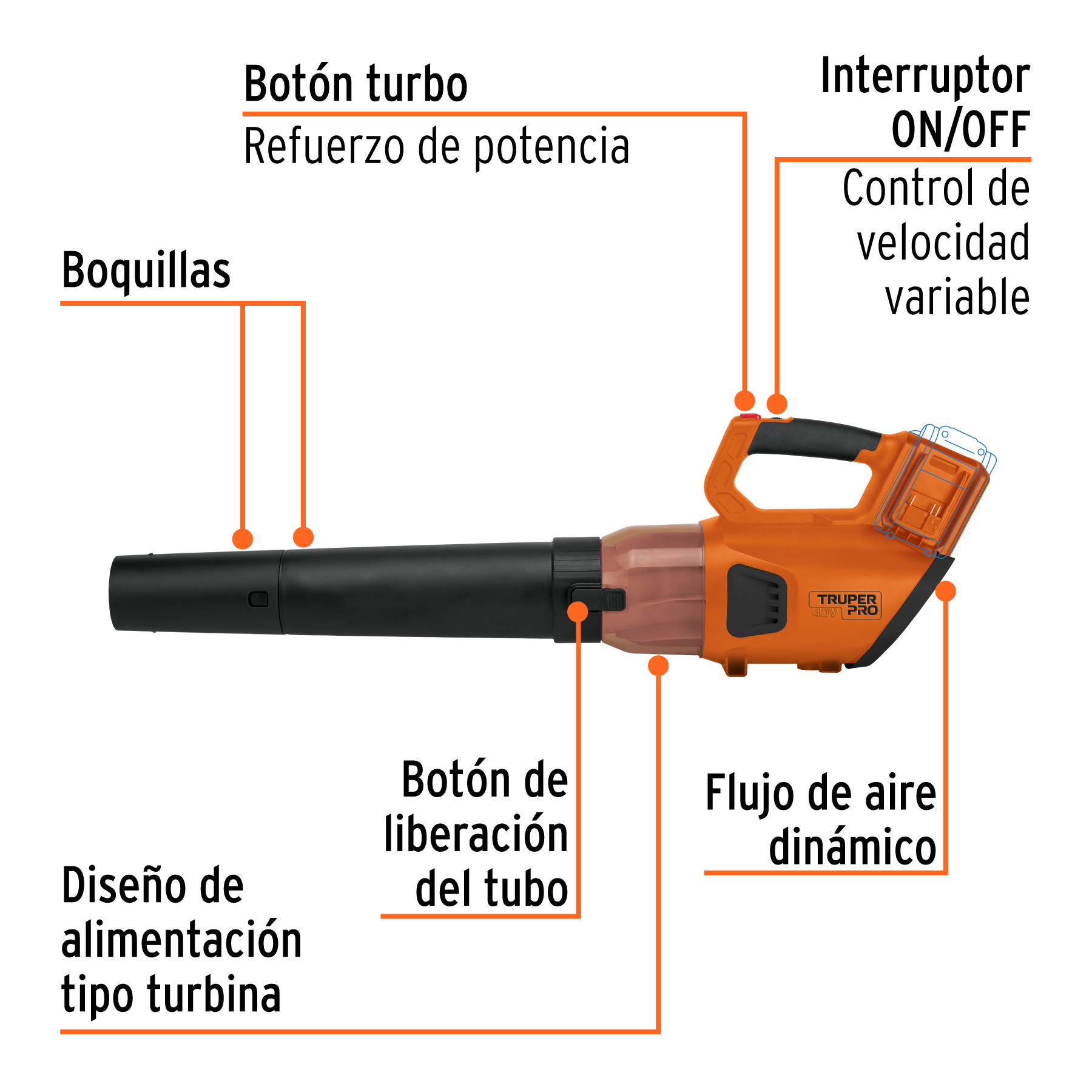 Sopladora inalámbrica 40V, sin accesorios, TRUPER PRO - Image 4
