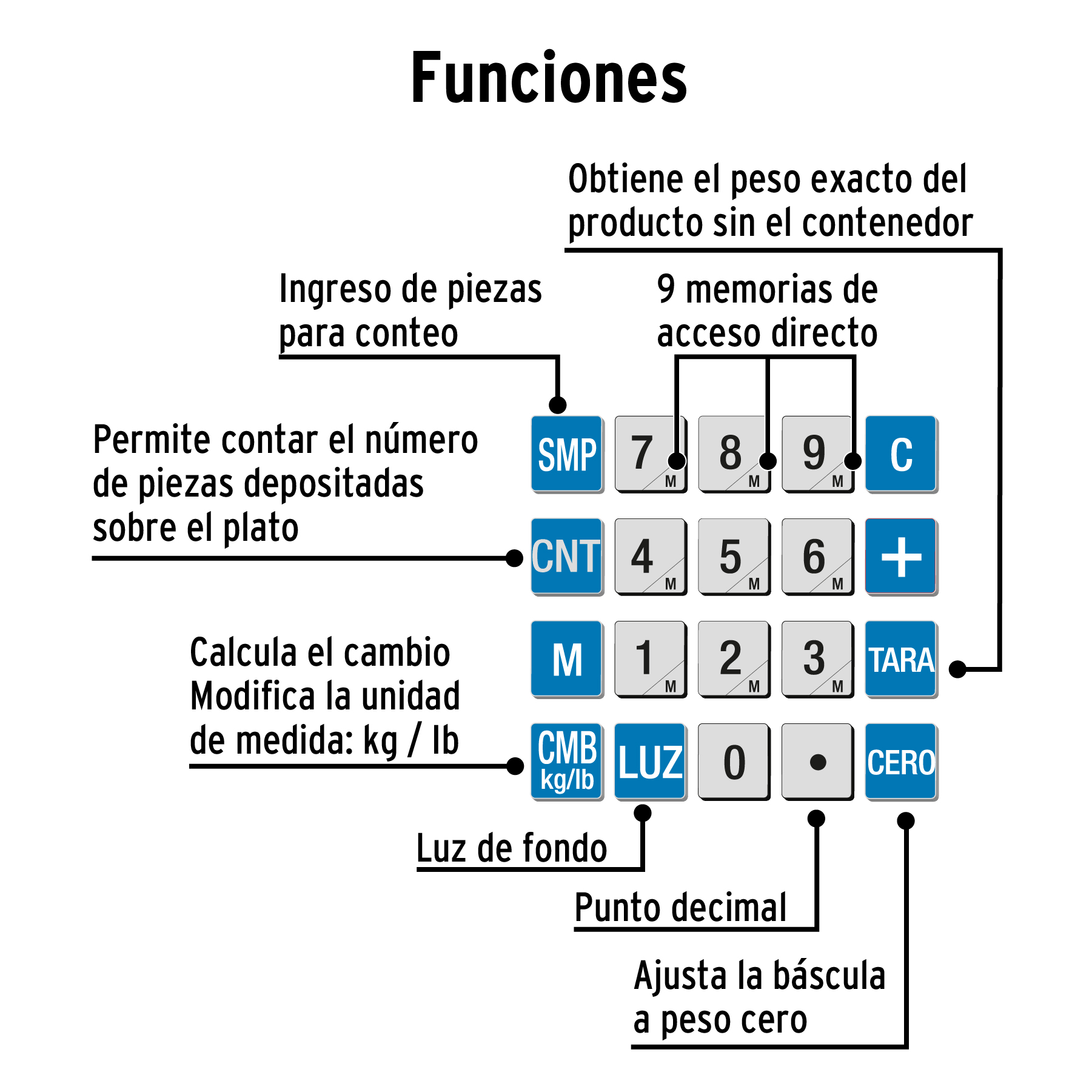 Báscula electrónica multifunciones 30 kg, PRETUL - Image 5