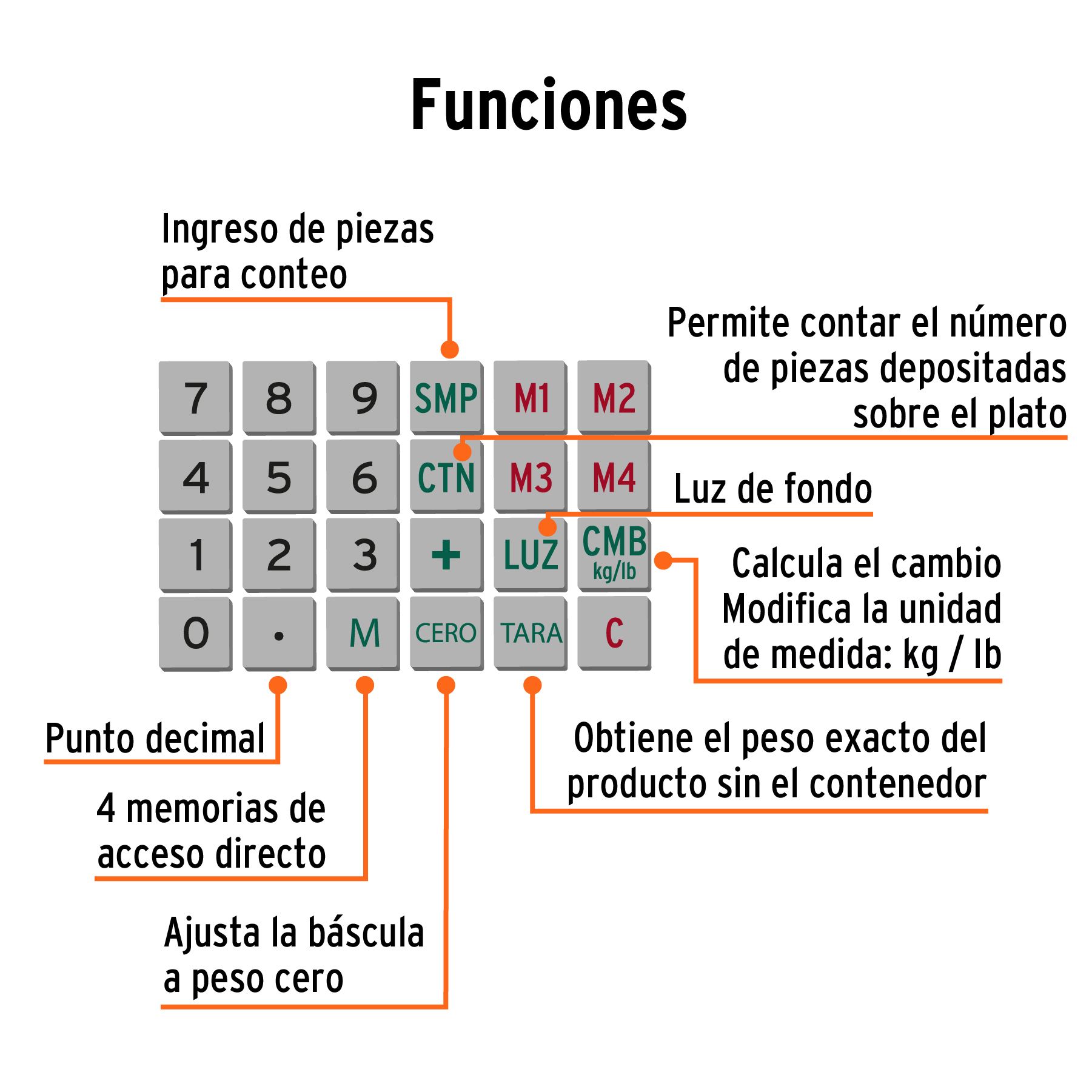 Báscula electrónica multifunciones 40 kg, TRUPER - Image 4